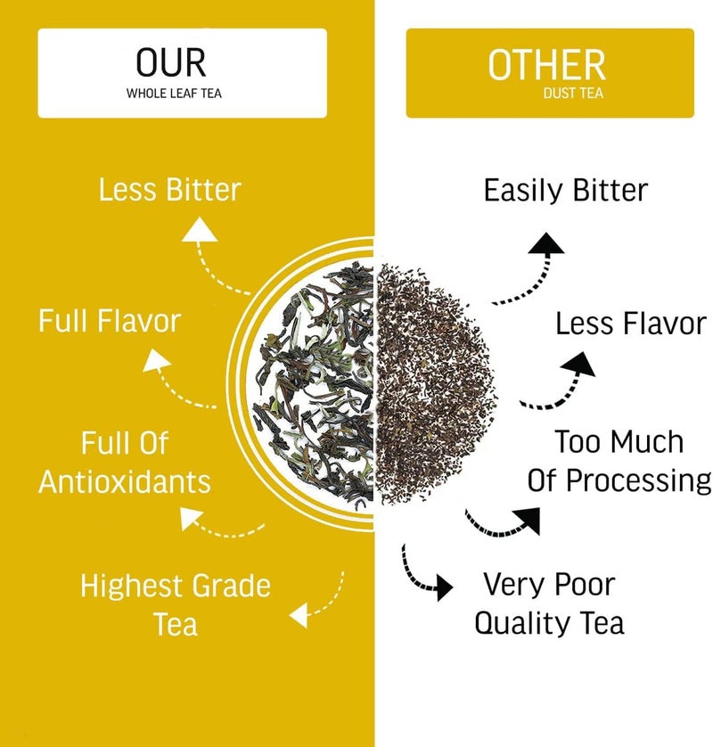 TEACURRY Thyroid Herb Tea - 30 Pyramid Tea Bags - Image 5